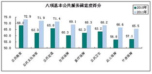 廣東基本服務滿意度調研 食品安全滿意度為何墊底？